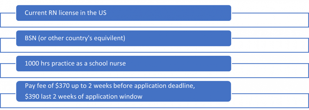 NCSN Eligibility Overview