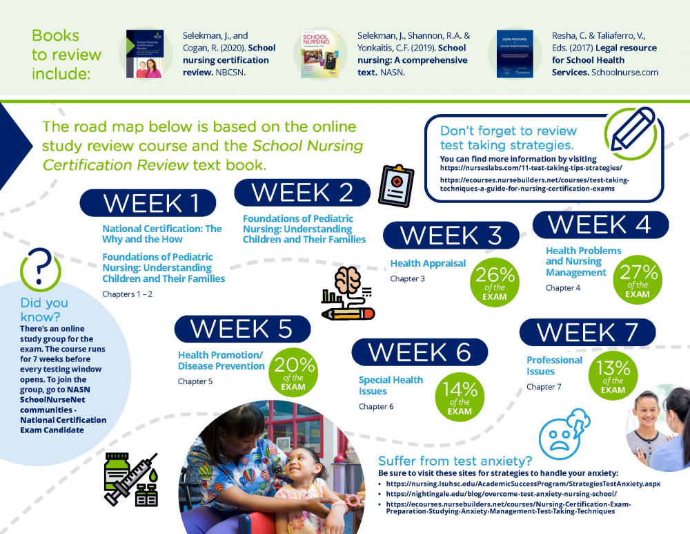 NBCSN Study Infographic